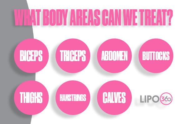 Revolutionising Muscle Repair: The Power of LIPO360 Body Sculpt Post-Injury 2 How Does LIPO360 Southend-on-Sea Support the Muscle Healing Process?