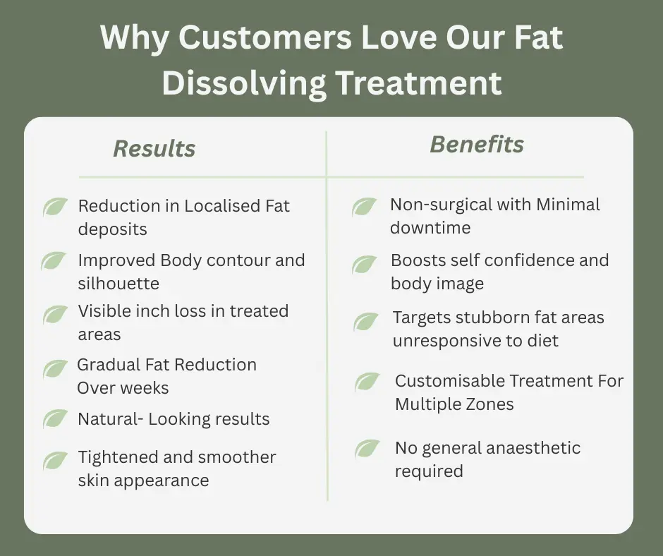 Uncovering the Mechanics of Fat-Dissolving Surgery 2 Fat-dissolving Southend-on-Sea table of benefits
